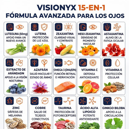 VISIONYX VITAMINAS | ¡Devuelvele el enfoque a tus ojos!